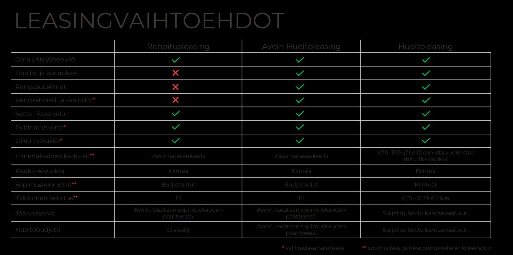 Leasing vaihtoehdot Secto Automotive